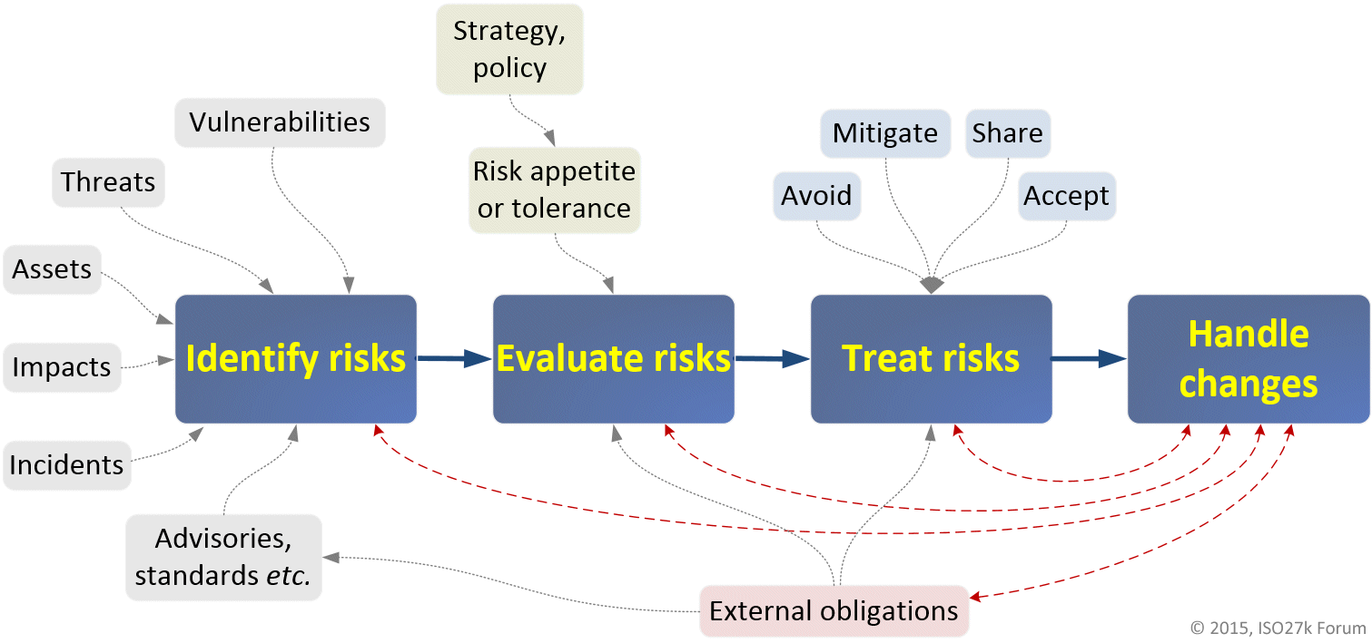 project part 1 risks threats and vulnerabilities