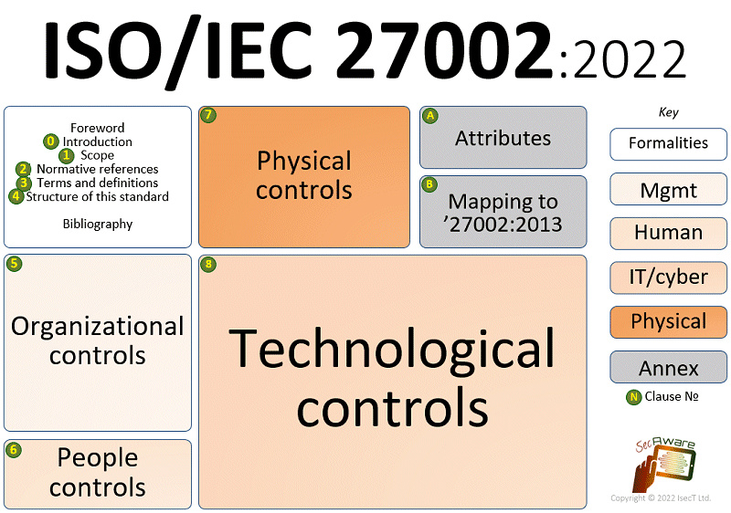 ISO IEC 27002 2022 structure ISO IEC 27002 2022 structure