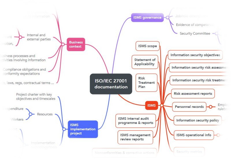 Clcik to download the full diagram