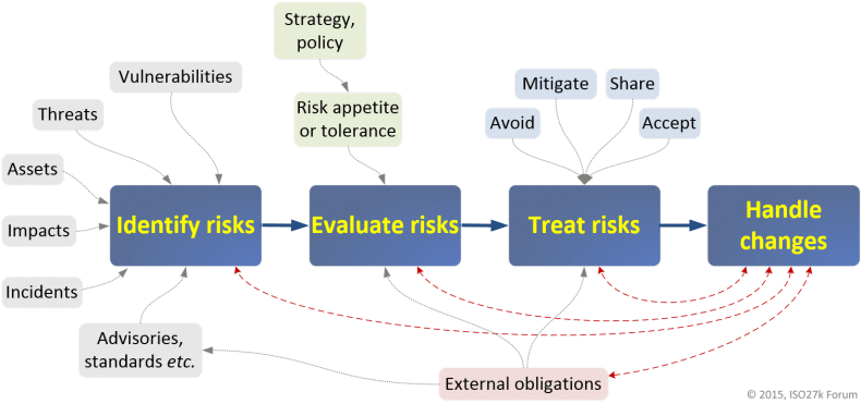 Information risk mgmt 790