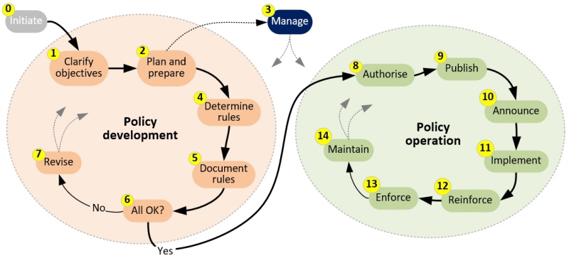 SecAware policy mgmt process 2025 SecAware policy mgmt process 2025